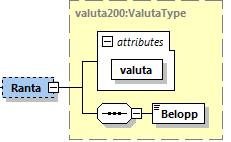 11 (14) Aterbetaltbelopp/valuta Vilken valuta återbetalning skett i. Aterbetaltbelopp/Belopp Aterbetaltdatum Beloppet på återbetalningen. Datum när återbetalning skett. 8.1.3 Inbetalt substruktur Inbetaltbelopp/valuta Vilken valuta inbetalning skett i.