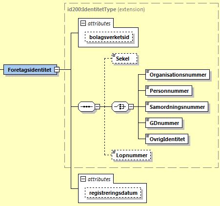 Företagsform i klartext. Företagets status i klartext.