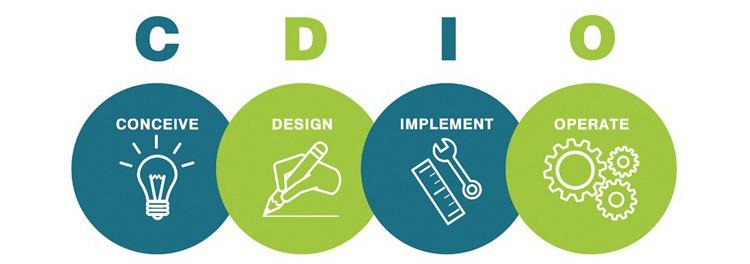 CDIO syllabus topics Technical Knowledge & Reasoning the core Personal and Professional