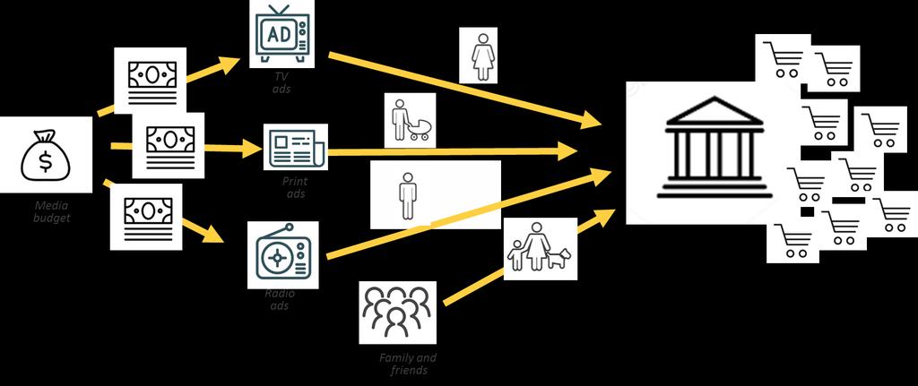 Digitalisering skapar möjligheter och utmaningar Vi befinner oss i en digitalisering där kundnärhet är en av drivkrafterna.