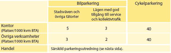 Tabell 2. Bil- och cykelparkeringstal för verksamheter (Uppsala kommun, 2016) I Uppsala kommun finns 5 mål för stadens arbete med parkering, se nedan.