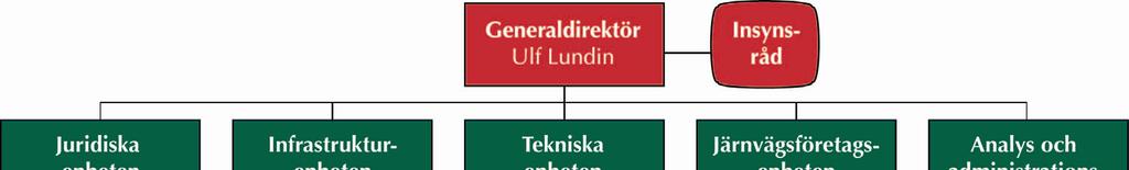 54 Bilaga B: Järnvägsstyrelsens