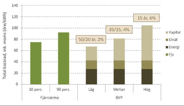 Värderingen av kapitalet kan