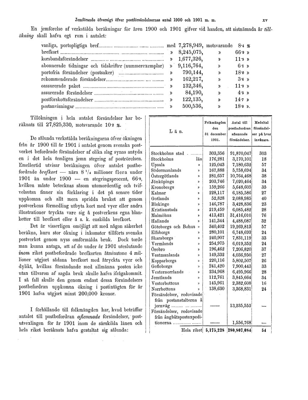 Jemförande öfversigt öfver postförsändelsernas antal 1900 och 1901 m.