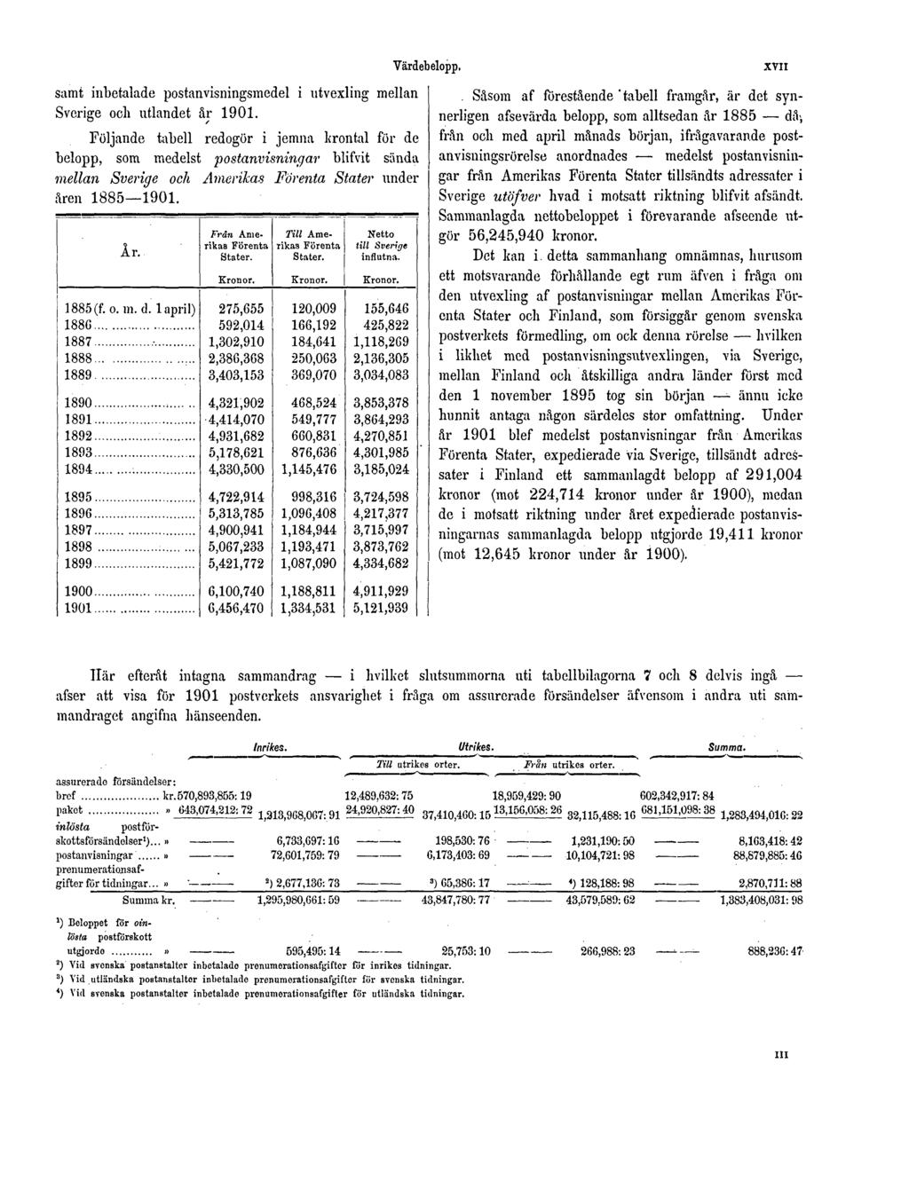 samt inbetalade postanvisningsmedel i utvexling mellan Sverige och utlandet år 1901.