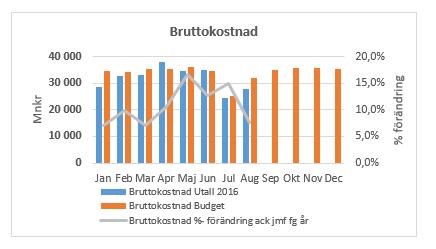 Vakanserna beror dels på att vissa yrkeskategorier är bristyrken och dels på lokaliseringen av tjänster, dvs. det är svårare att bemanna utanför de större städerna (Enköping och Uppsala).