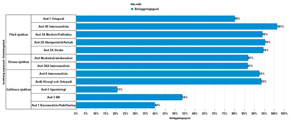 KA):april 2017 *Kalix är exkluderat då