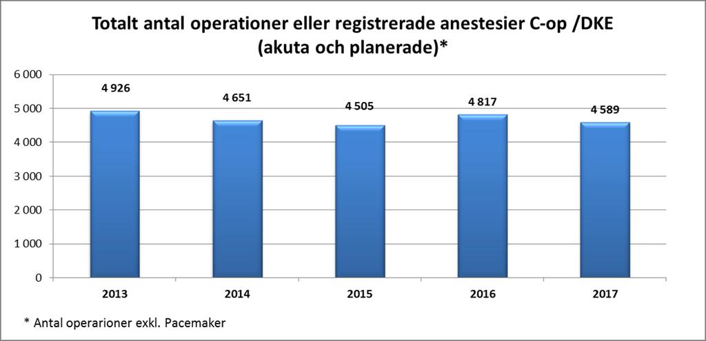 Jämförelse per april månad Sunderbyn Fr.o.m.