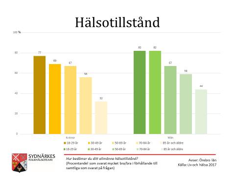 Dessa indikatorer har