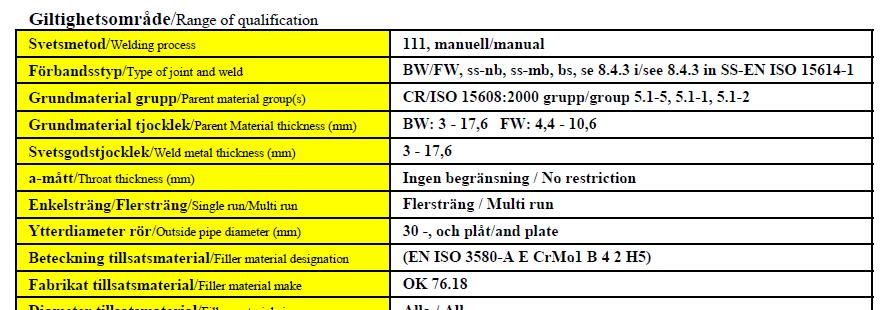 Kvalificering genom SS-EN ISO 15610 Baserad på provade tillsatsmaterial men är begränsad till:» Materialgrupper 1.1 (stål med max 275 MPa), 8.