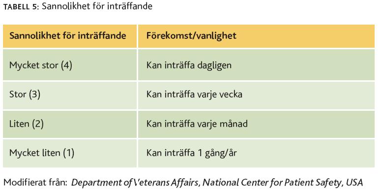 stöd i bedömningen av en avvikelsens allvarlighetsgrad och sannolikhet för inträffande.
