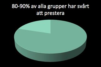 80-90% av alla grupper har