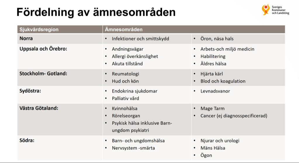 Medskick ämnesgrupperna Kravspecifikation för ämnesgrupperna