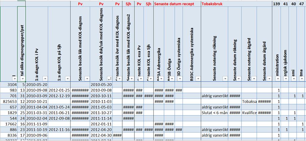 Prioritera borttappade patienter efter behov Exacerbation nyligen Rökare Läkemedelsbehandling Nej, tack!