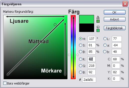 Färga (colorize) S-värdet i färgväljaren visar mättnaden Om du byter färgväljare från H till B så får du en modell perfekt anpassad för detta Nu har du färg och mättnad på varsin axel Det är