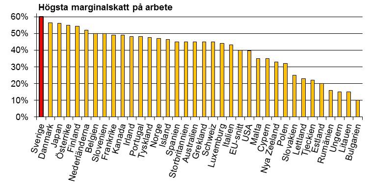 Skatter