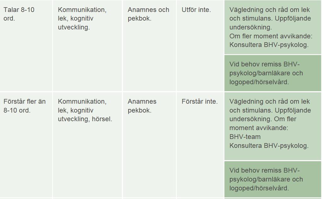 Ett barn som inte talar 8-10 ord, förstår fler än 8-10 ord, förstår