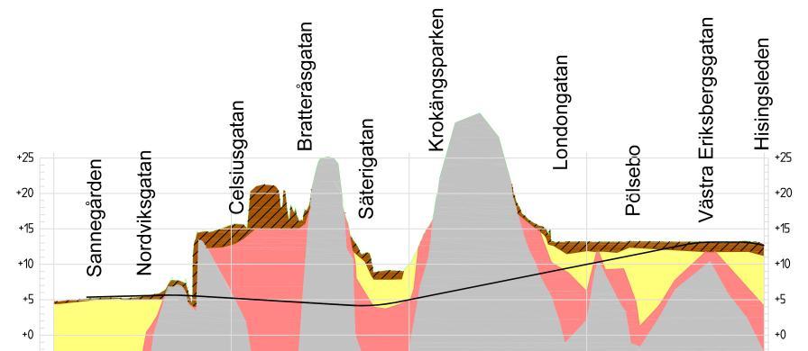 bergblottningar längs