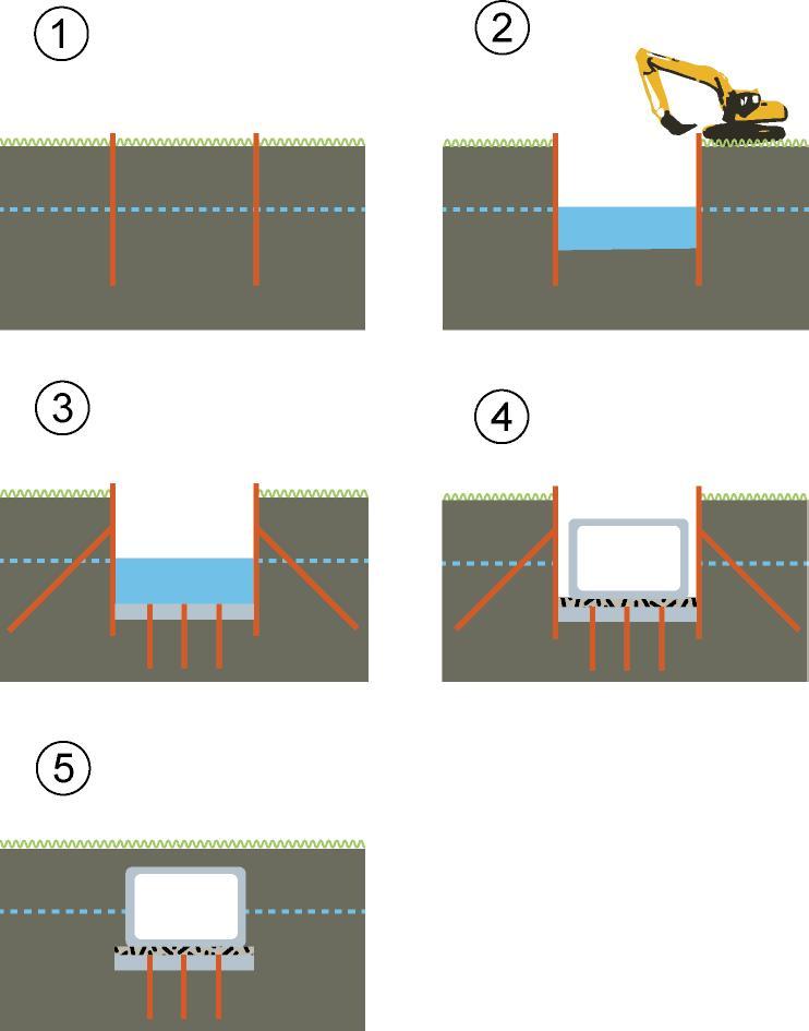Grundvattennivå Tätspont Schaktbotten Permeabelt gruslager Tätkaka Pålning Figur 5.