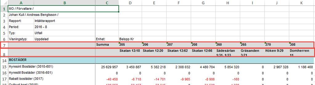 Separering av nummer och namn i uppdelad rapport vid export till Excel Vid export av uppdelade rapporter till Excel så skrivs nummer och namn på entiteterna in i samma cell.