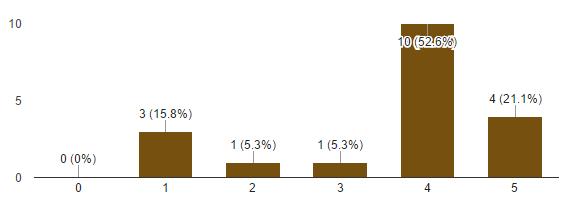 Boendeenkät 2016 Det här är en sammanfattning av svaren på boendeenkäten som genomfördes i början av 2016.