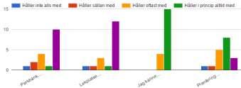 Utomhus Hur väl stämmer påståendena?