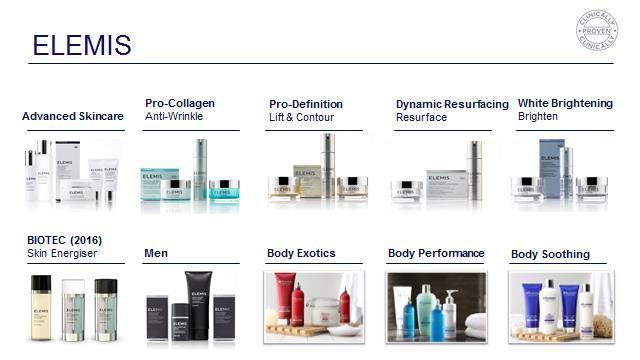 Copyright Elemis
