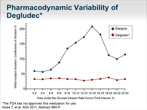 Pharmakokinetiska egenskaper Glargin vs Degludec Play and learn!