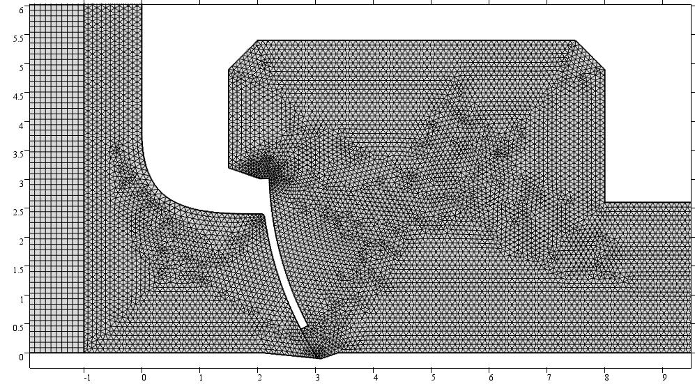 y [m] x Figur 16 Vy över mesh C kring utskovsluckan. Uppströms (x < 1 m) ses de fyrhörniga elementen medan de finare, triangulära elementen finns till höger om det.