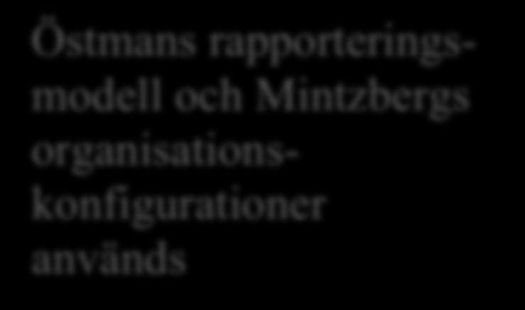 1.4.4 Empiriinsamling Empiriinsamlingen har gjorts genom intervjuer och läsning av relevant dokumentation.