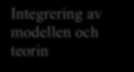 kan utfallet bli låg, medel och hög, där hög beskriver en organisation som hela tiden anpassar sig efter vad som efterfrågas på marknaden. Låg förklaras av t.ex.