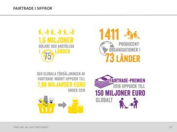 BILD 10: Det finns drygt 1400 Fairtrade-certifierade producentorganisationer i 73 länder, som tillsammans organiserar över 1,66 miljoner odlare och anställda.