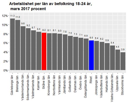 Datum