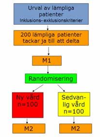 Meta-analys Slutsats Fysisk träning kan vara till nytta för personer med cancerrelaterad trötthet under och efter behandling mot cancer.