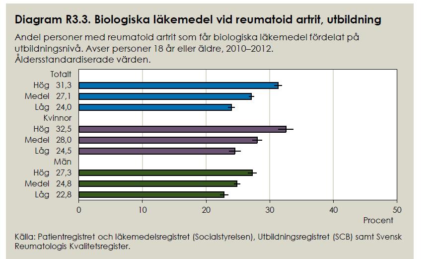 Biologiska läkemedel vid reumatoid artrit efter