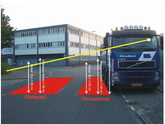 13.1.5 Samen werken aan een veilige fietsomgeving Fietsberaad, 2011 (Holland) (Fietsberaad Publikation 19: Att arbeta tillsammans för en säker cykelmiljö) Detta är en handbok för myndigheter som