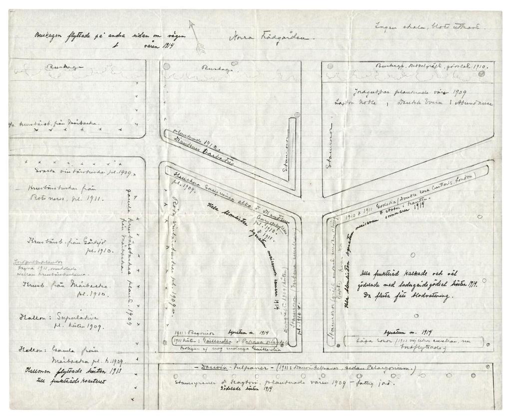 1909 anlades nya planteringar med både prydnads- och nyttoväxer norr och nordväst om huvudbyggnaden. Ruth Brandberg gjorde en skiss över området med anteckningar om planteringar 1909, 1910 och 1911.