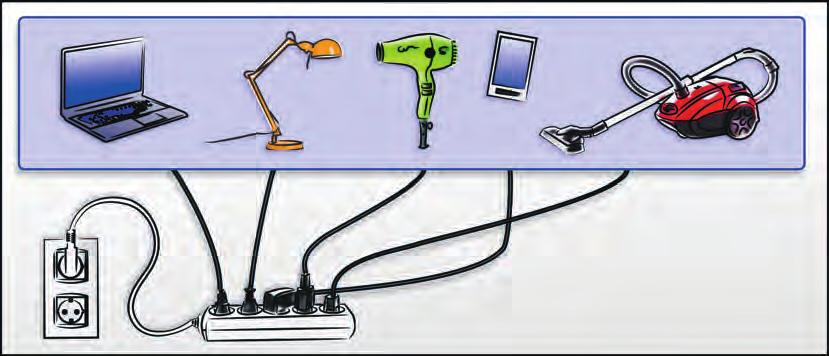 7. I ett rum finns ett antal elektriska apparater. Alla apparater är kopplade till samma eluttag. När alla apparater används samtidigt bryts strömmen.