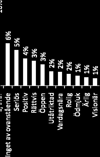 tråkig, 12%