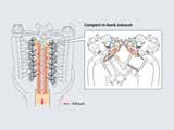 F350 5,3 liters 60º V8, DOHC med VCT Denna kraftfulla V8-motor har ett sofistikerat EFI-system, lätta smidda kolvar och fyra överdimensionerade ventiler per cylinder.