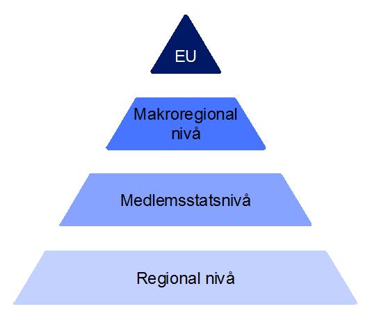 Vad styr fonderna?