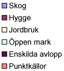 Bilaga 2. Källfördelning av fosfor Källfördelningen av fosfor till samliga delavrinningsområden beräknat med Fyrismodellen.