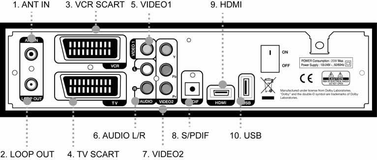 DT-250HD User Manual 9 1.3.2 Rear Panel 1. ANT IN Connect to terrestrial ANT. 2. LOOP OUT Connect LOOP OUT to another set-top box via a Loop-through cable. 3.