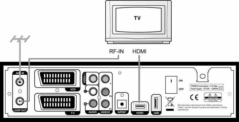 DT-250HD User Manual 15 2.