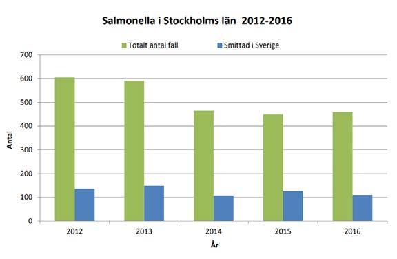 Inkubationstid Smittdos Inhemsk/