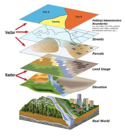 Kort beskrivning av GIS: Geografiska Informations System, GIS, är datorbaserade system för insamling, lagring, bearbetning, analyser och presentation av geografiska data, d.v.s. information som kan kopplas till en plats.