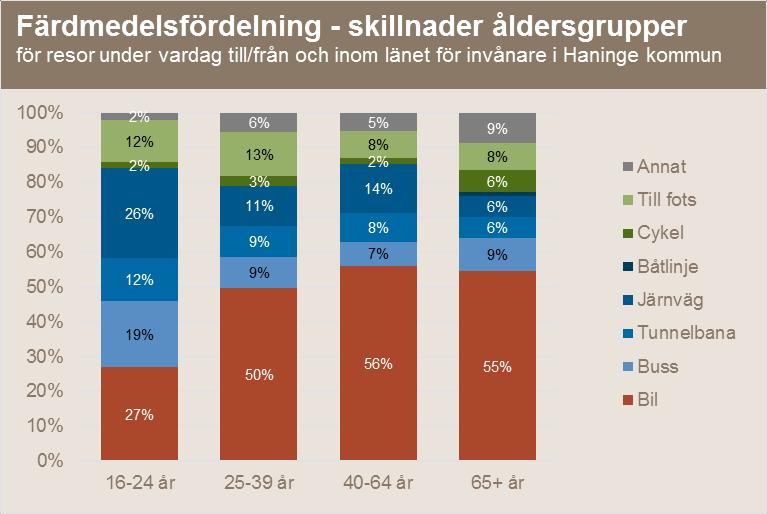 6 I järnväg ingår resor med tåg,