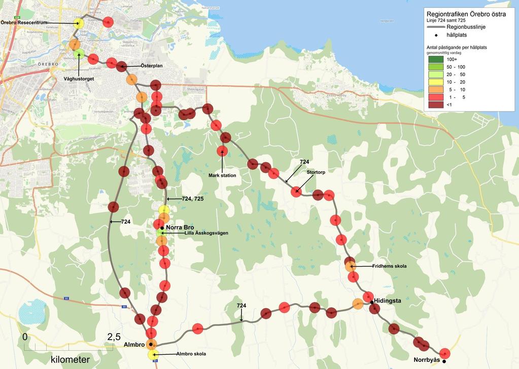 Figur 8: påstigande på linjerna 724 och 725, genomsnitt per vardag.