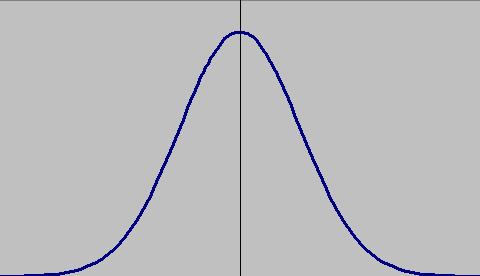 Hypotes-test forts. Anätt en hypotes μ = μ 0, alternativ hypotes (ex.