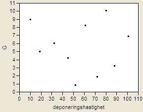 Korrelationer Korrelation mellan två variabler innebär att en variation in den ena variabeln är kopplad till en